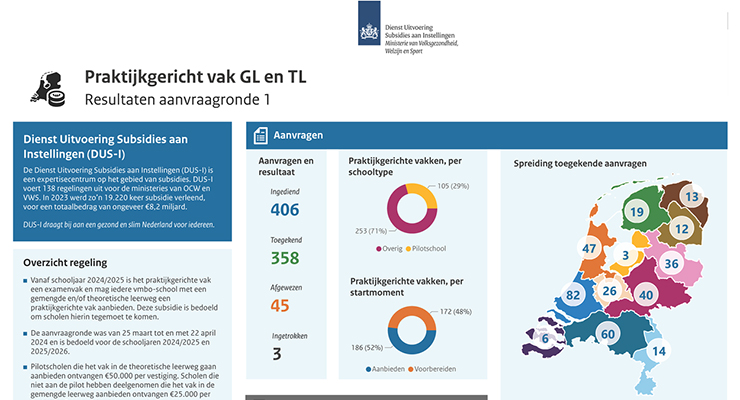 Tweede ronde subsidieaanvraag praktijkgericht vak