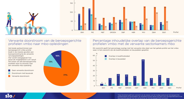 Factsheet verwevenheid tussen beroepsgerichte profielen vmbo en de verwante doorstroom mbo